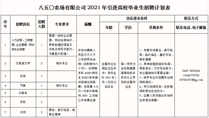 第一农场发布最新招聘信息，开启农业新时代，诚邀英才加盟团队！