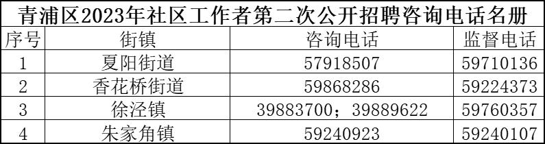 友谊路社区居委会招聘启事公告