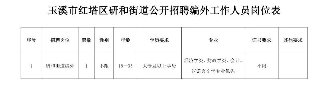 曹山街道最新招聘信息全面解析