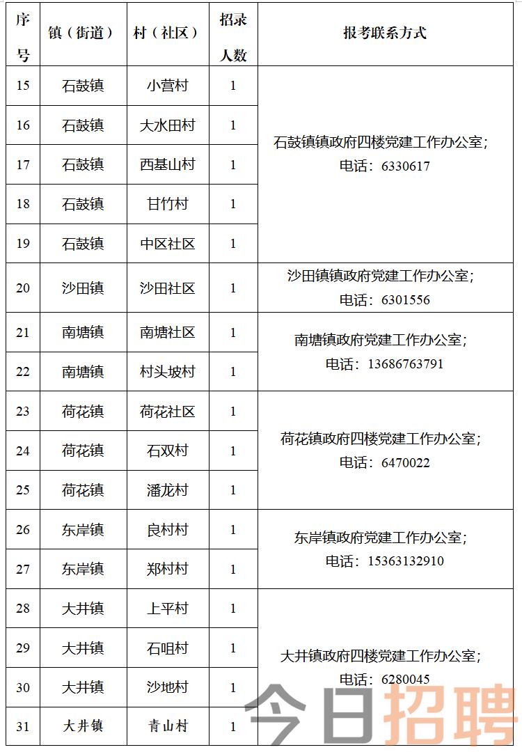 花甲乡最新招聘信息汇总，涵盖全乡141个村子的招聘信息速递