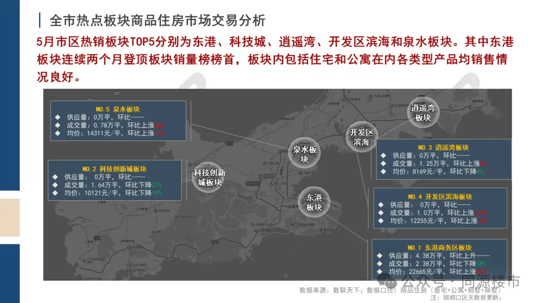 大连市物价局最新发展规划概览