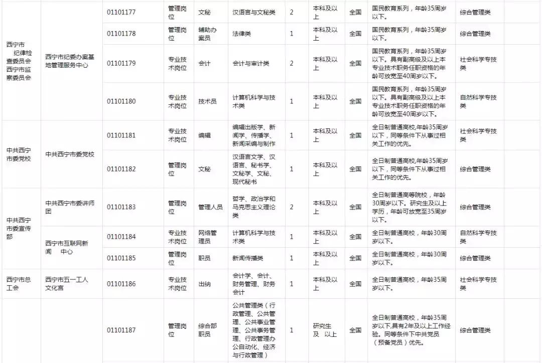 西宁市科学技术局最新招聘启事概览