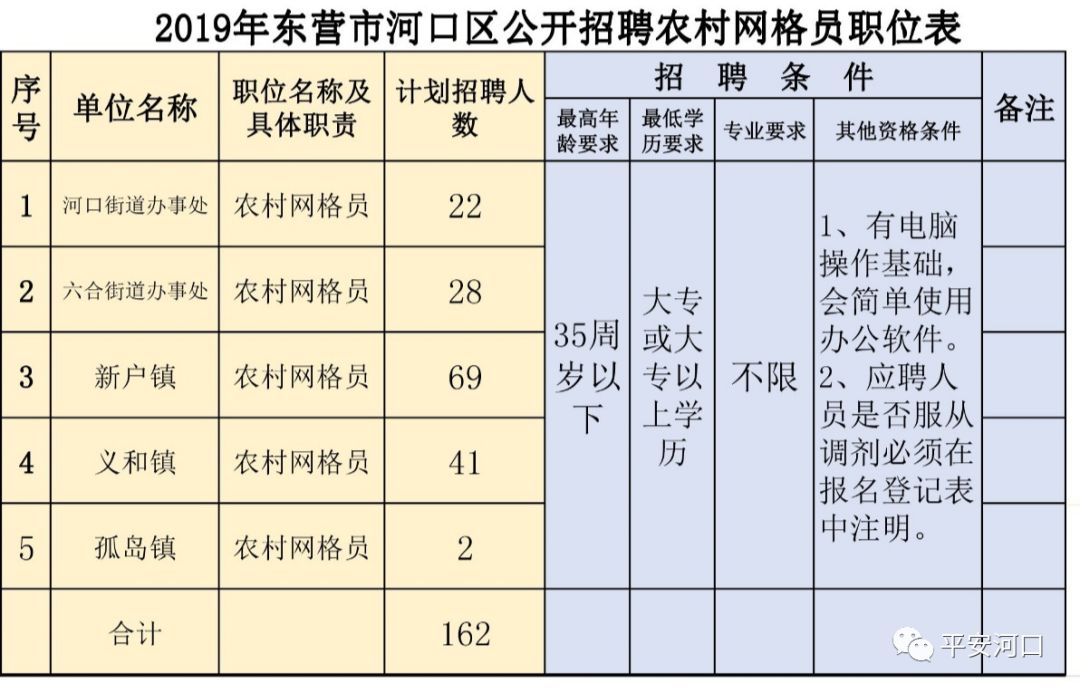 东里镇最新招聘信息全面解析